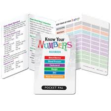 Know Your Numbers Card